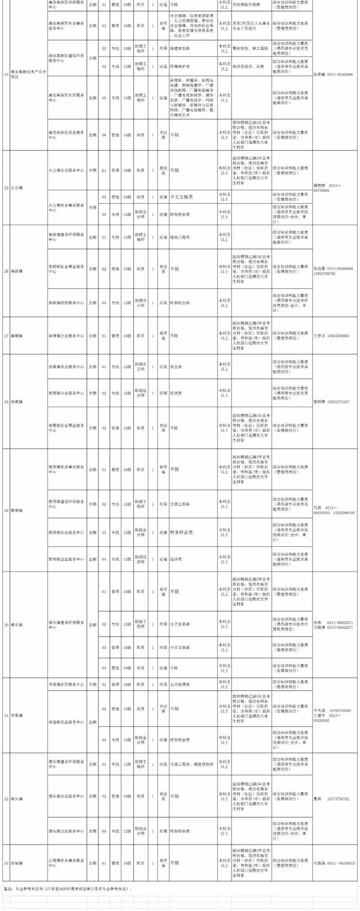 海门街道最新招聘信息汇总