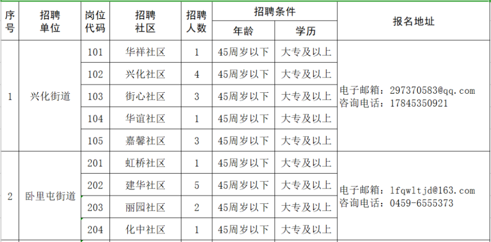 龙凤区审计局最新招聘信息发布与职位详解