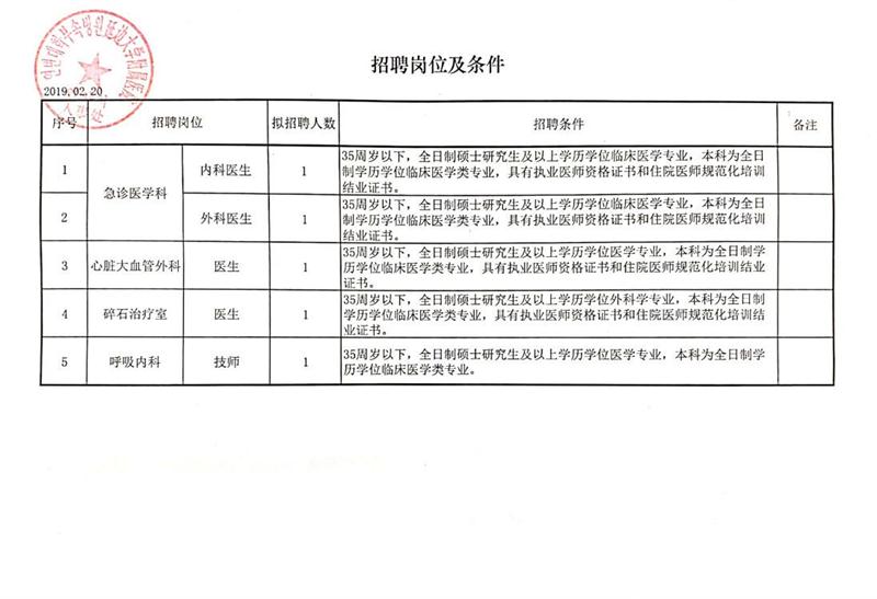 北林区科学技术和工业信息化局最新招聘信息概览