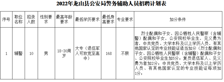 思南县公安局最新招聘信息全面解析