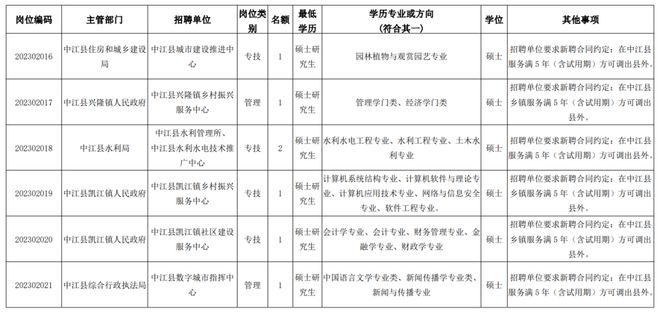 中江县殡葬事业单位最新招聘信息及行业趋势分析