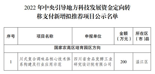 壤塘县科技局最新招聘信息及招聘动态