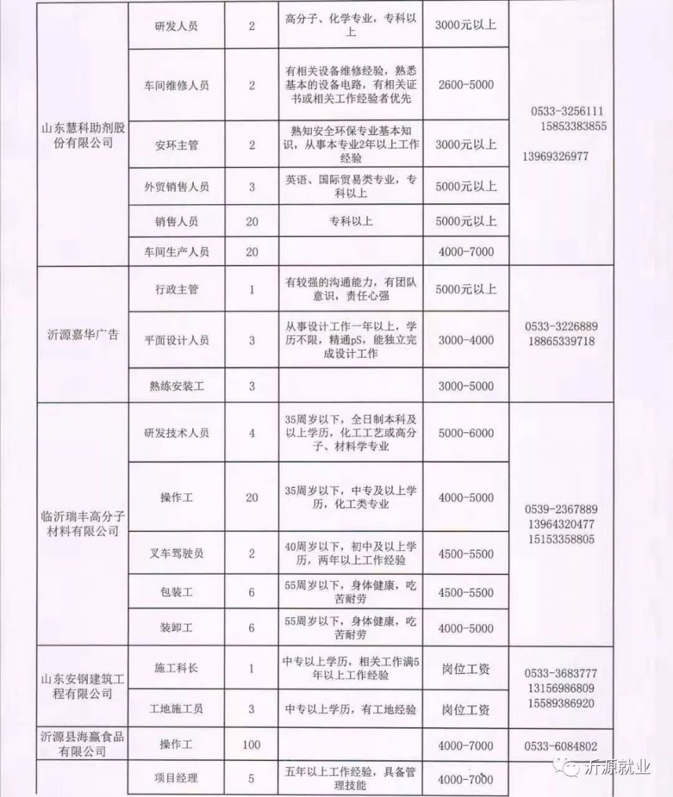 上河镇最新招聘信息概览