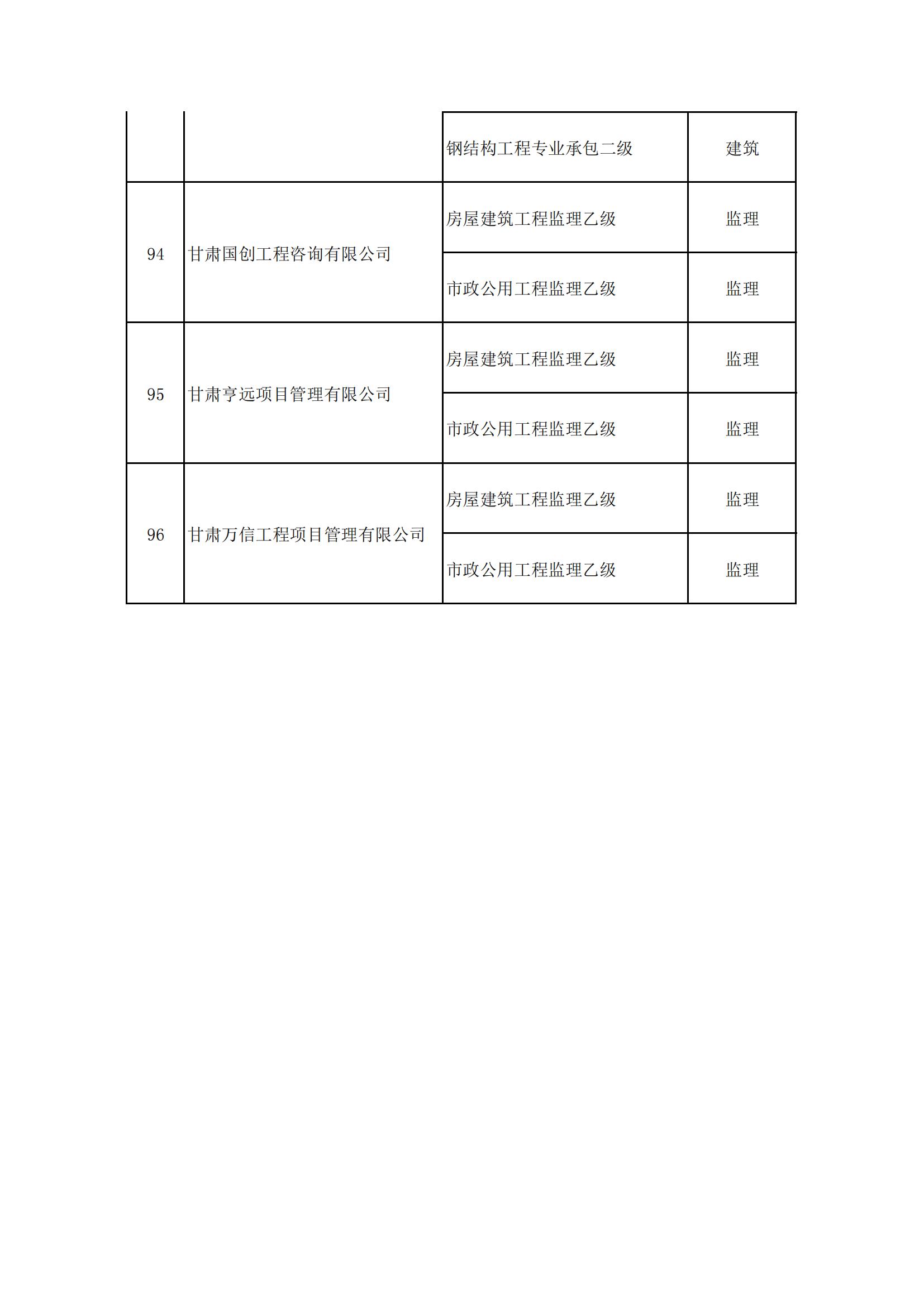 甘肃省农垦建筑工程公司最新发展规划