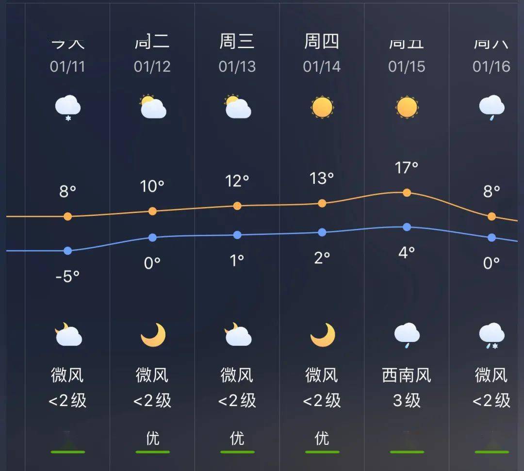 谷旦镇天气预报更新通知