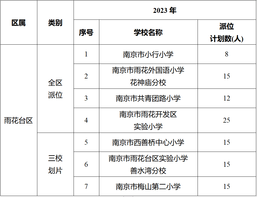 雨花台区小学人事任命揭晓，塑造未来教育新篇章