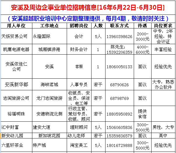 镇安镇最新招聘信息汇总