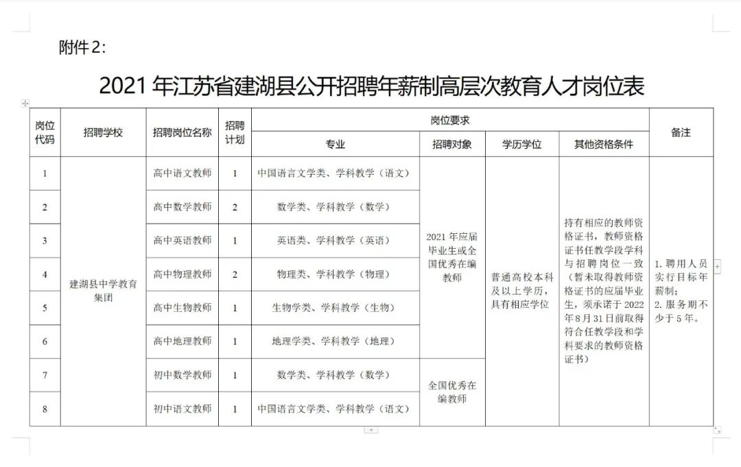 宿豫区成人教育事业单位发展规划展望