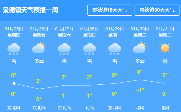 皇经社区最新天气预报