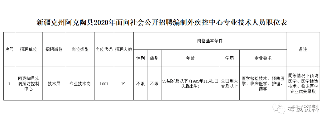 阿克陶县科技局最新招聘信息与职位详解