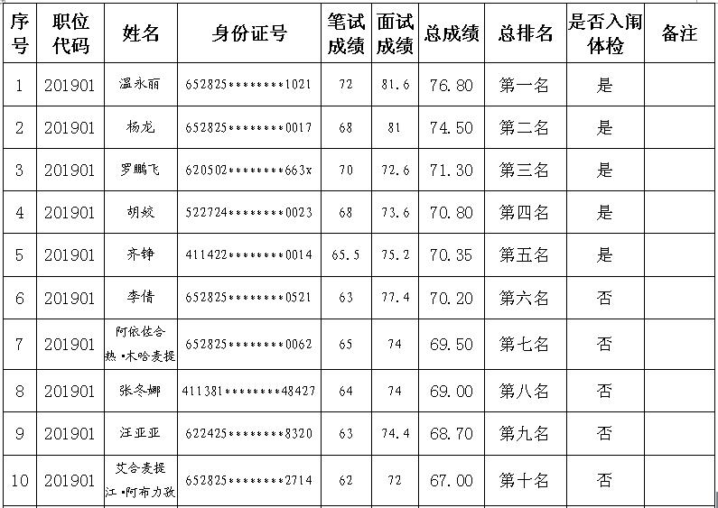 且末县退役军人事务局最新招聘信息概览