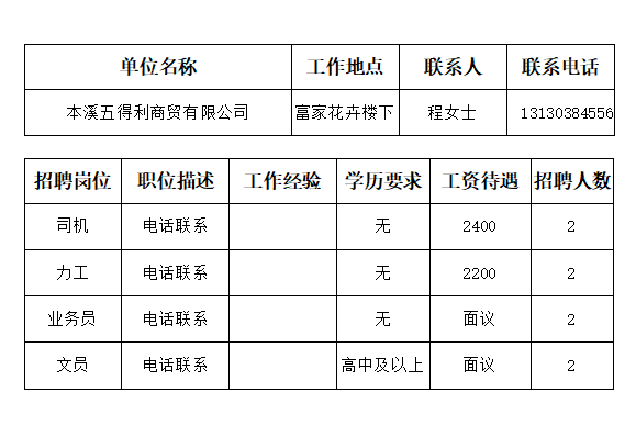 方家屯乡最新招聘信息概览