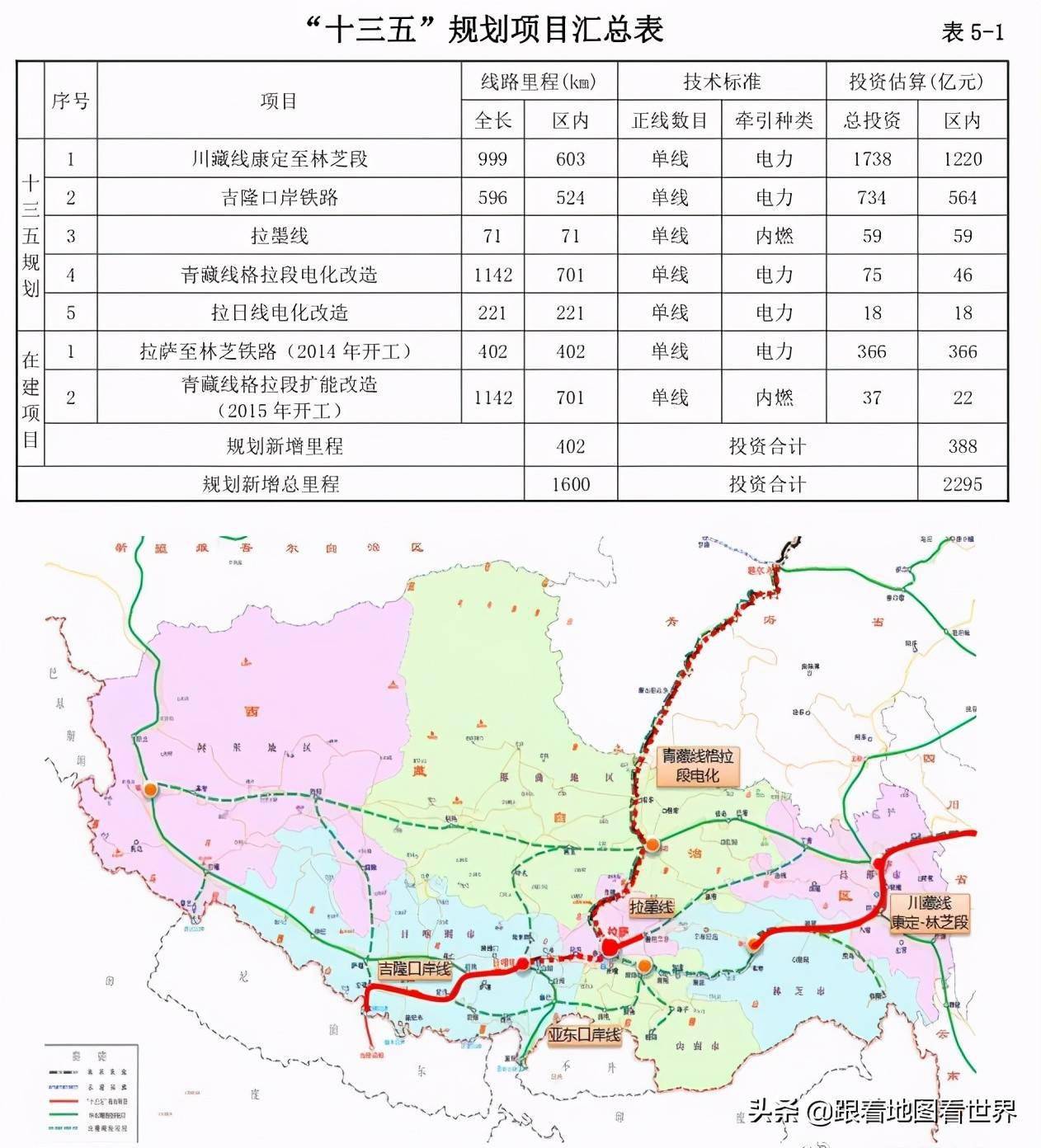 江孜县公路运输管理事业单位最新发展规划