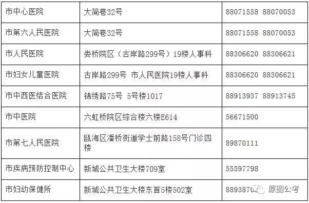 商洛市市人口和计划生育委员会最新发展规划