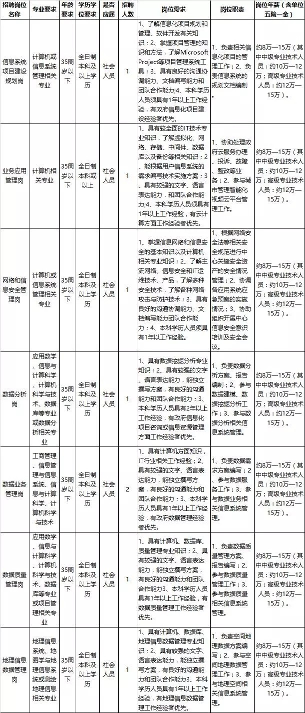 阜宁县康复事业单位最新招聘资讯概览