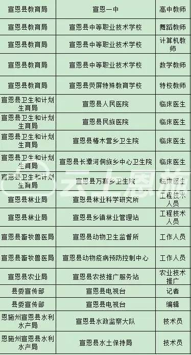 利川市康复事业单位人事任命，推动康复事业新一轮发展动力