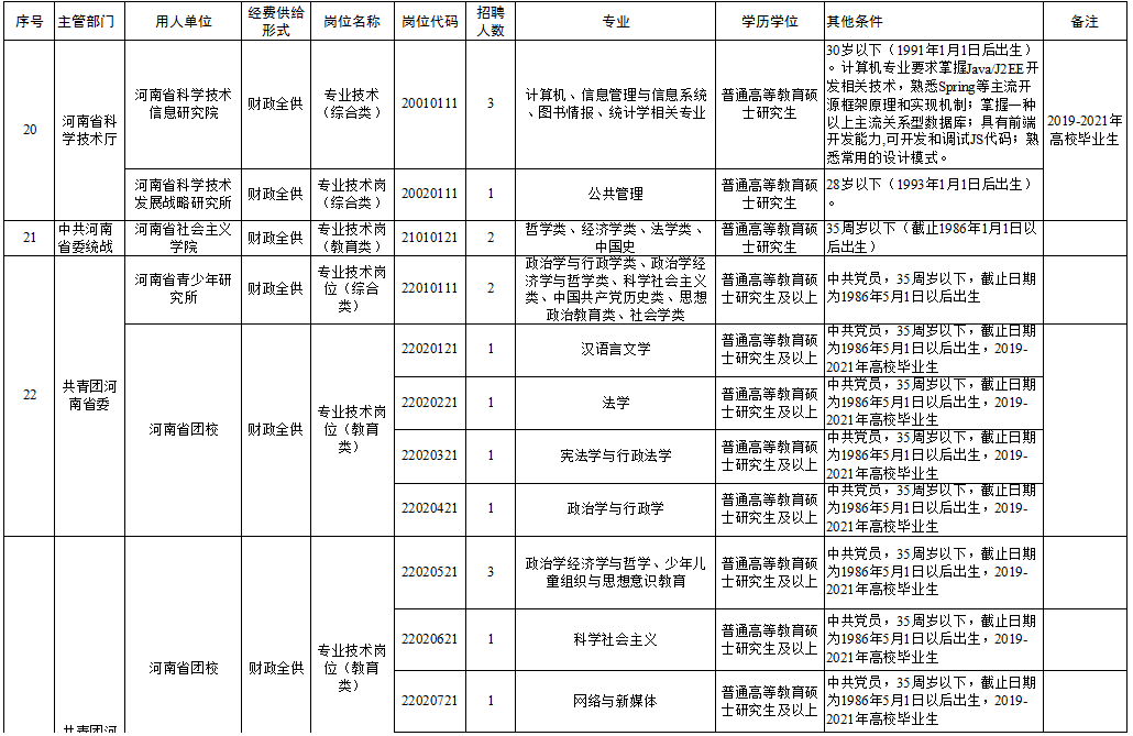 邯郸县级托养福利事业单位领导团队及工作概述