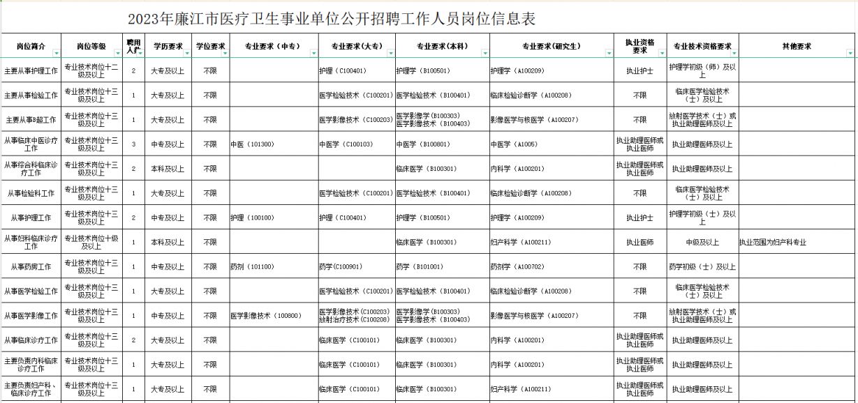 孙吴县康复事业单位最新招聘启事概览