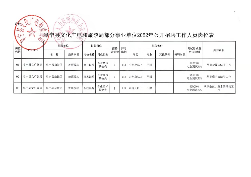 庆元县文化广电体育和旅游局招聘启事概览