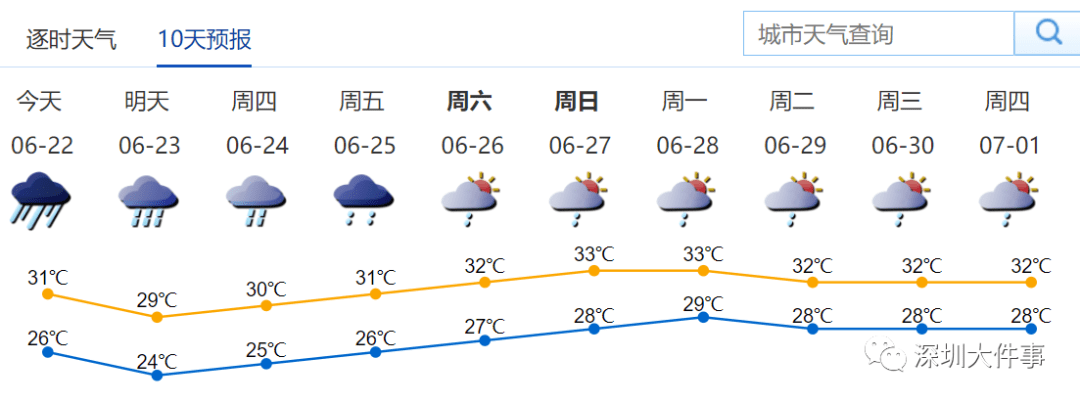 神湾镇天气预报更新，气象变化及应对指南