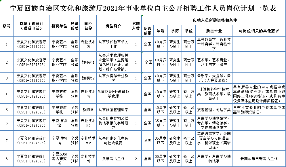 麒麟区特殊教育事业单位最新招聘信息及解读