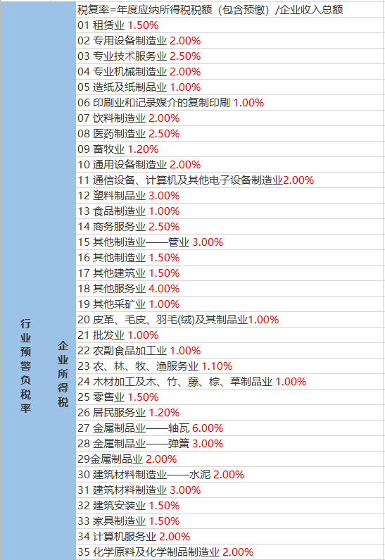 塔畈乡天气预报更新通知