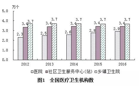 保德县计划生育委员会最新发展规划