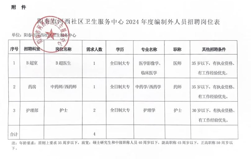 略阳县卫生健康局最新招聘启事发布