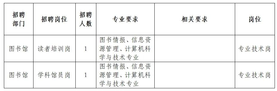 菏泽市外事办公室招聘启事