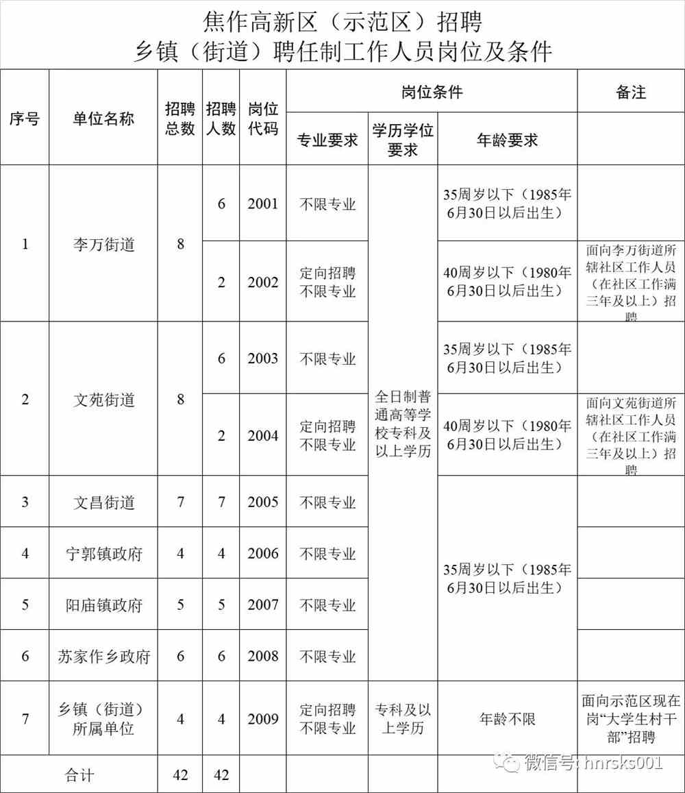 姚孟街道最新招聘信息汇总