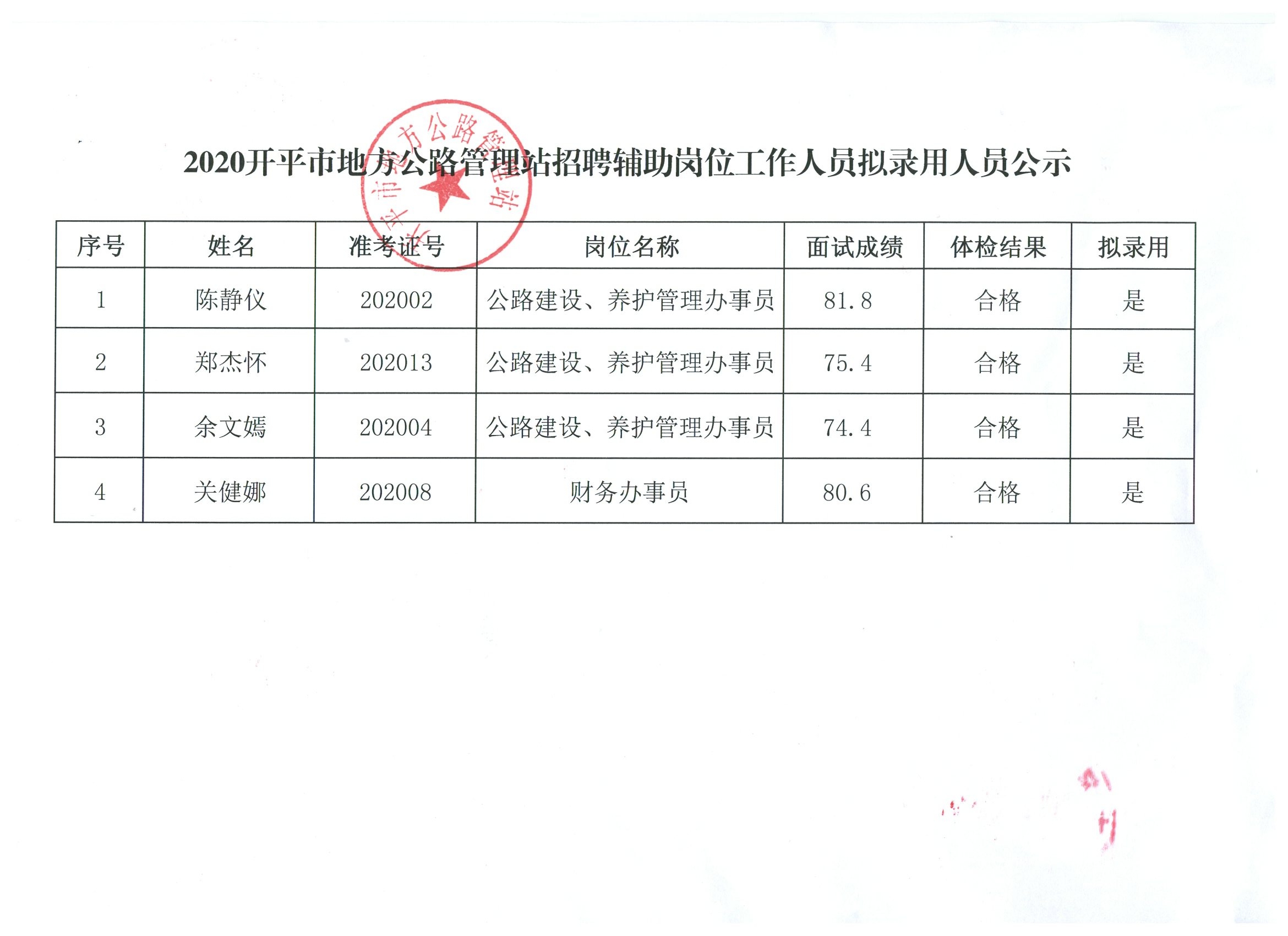 两当县交通运输局招聘公告详解