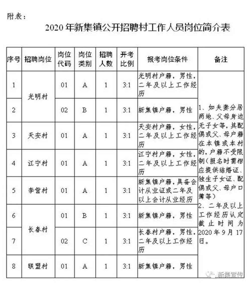 候家沟村委会最新招聘启事