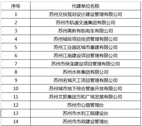 木垒哈萨克自治县托养福利事业单位新项目启动，开启社会福利事业新篇章