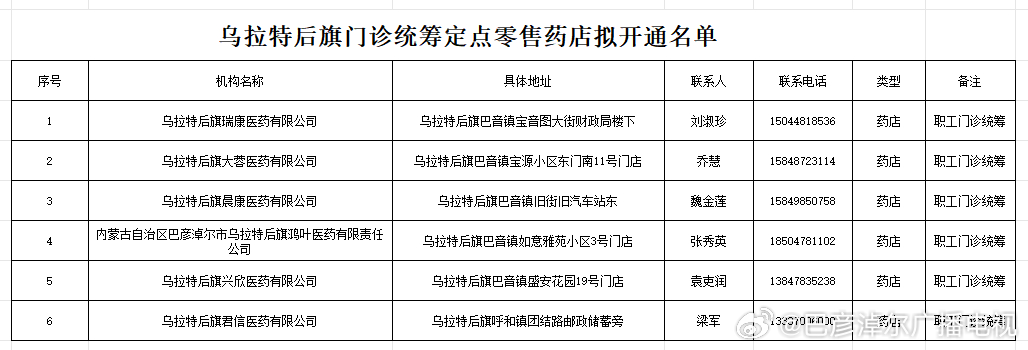 乌达区医疗保障局未来发展规划展望