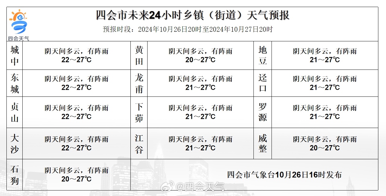 结果村天气预报更新通知