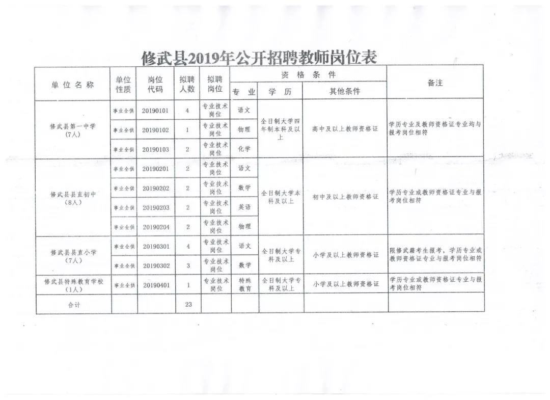 武溪镇最新招聘信息汇总