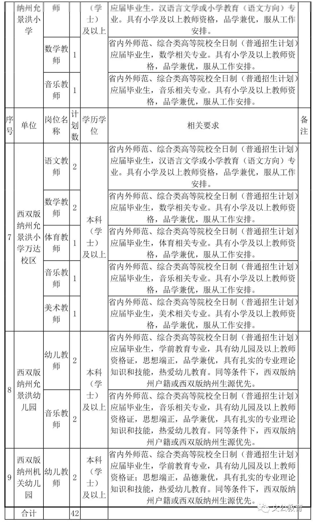 元氏县教育局最新招聘信息概览