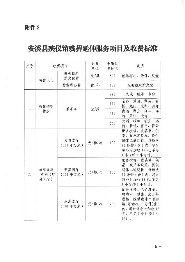 龙亭区殡葬事业单位最新项目进展及其影响