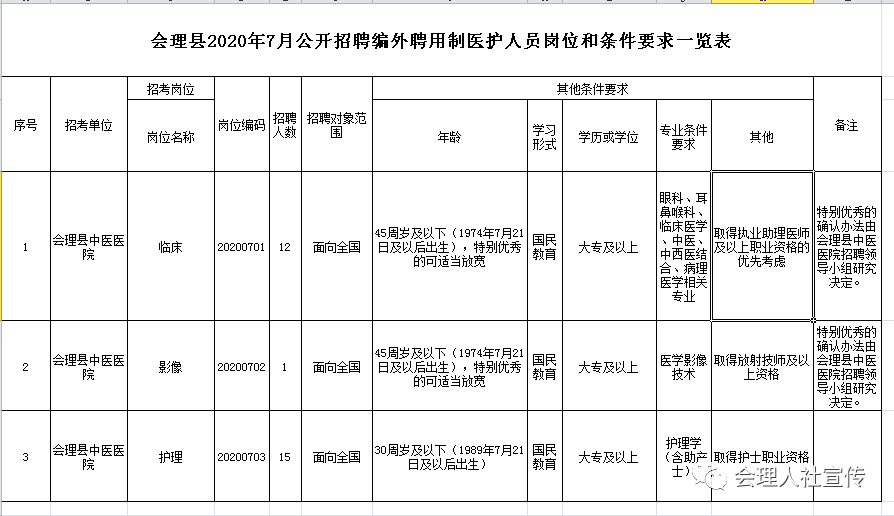 会理县数据和政务服务局招聘公告详解