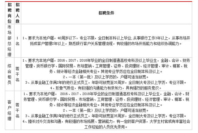 阿克苏市财政局最新招聘信息详解