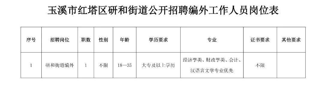 丰文街道最新招聘信息全面解析