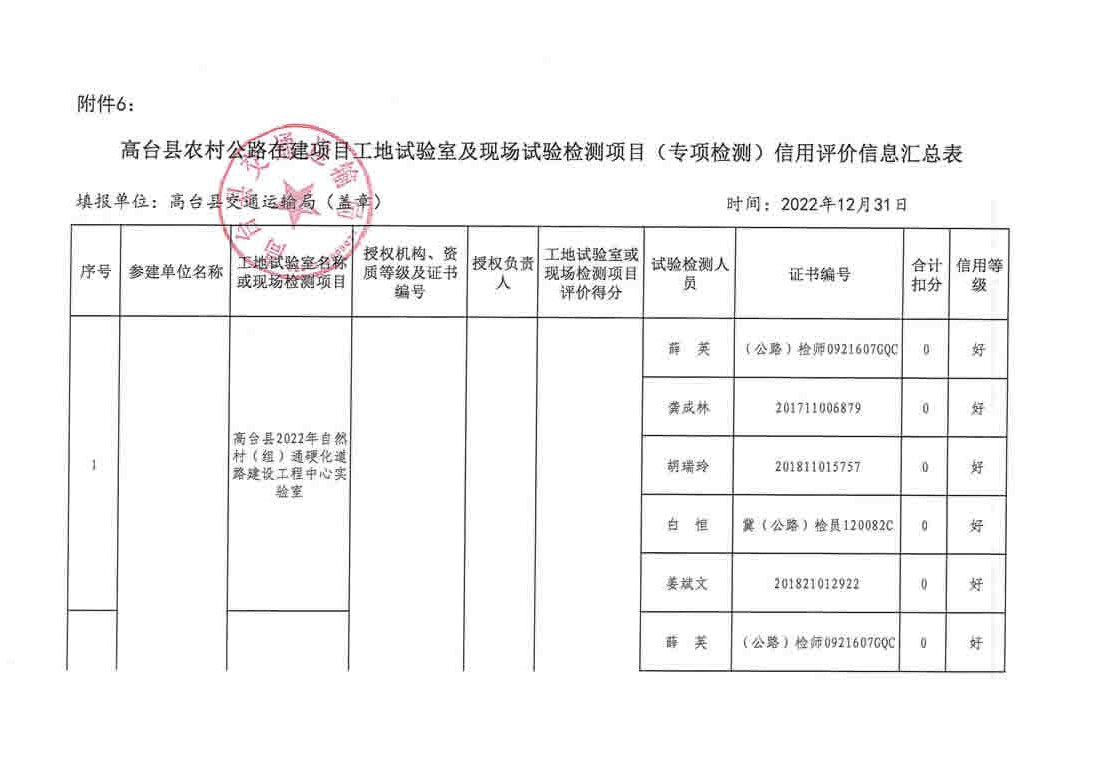 安阳县级公路维护监理事业单位最新项目探讨