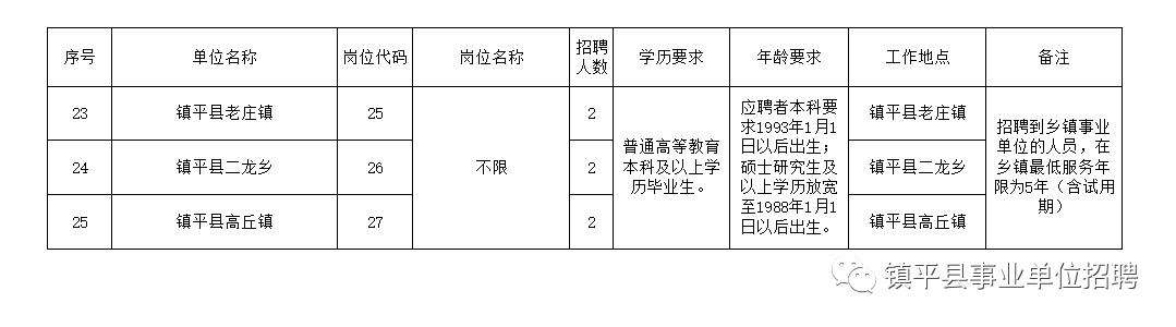 长泰县级托养福利事业单位招聘启事全览