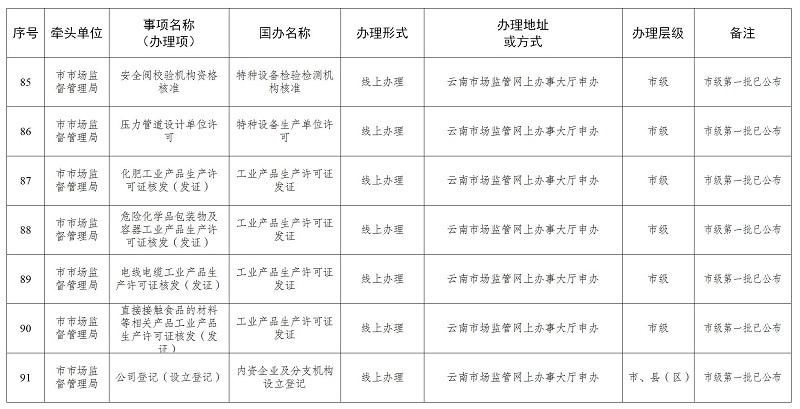 丽江市市工商行政管理局最新发展规划