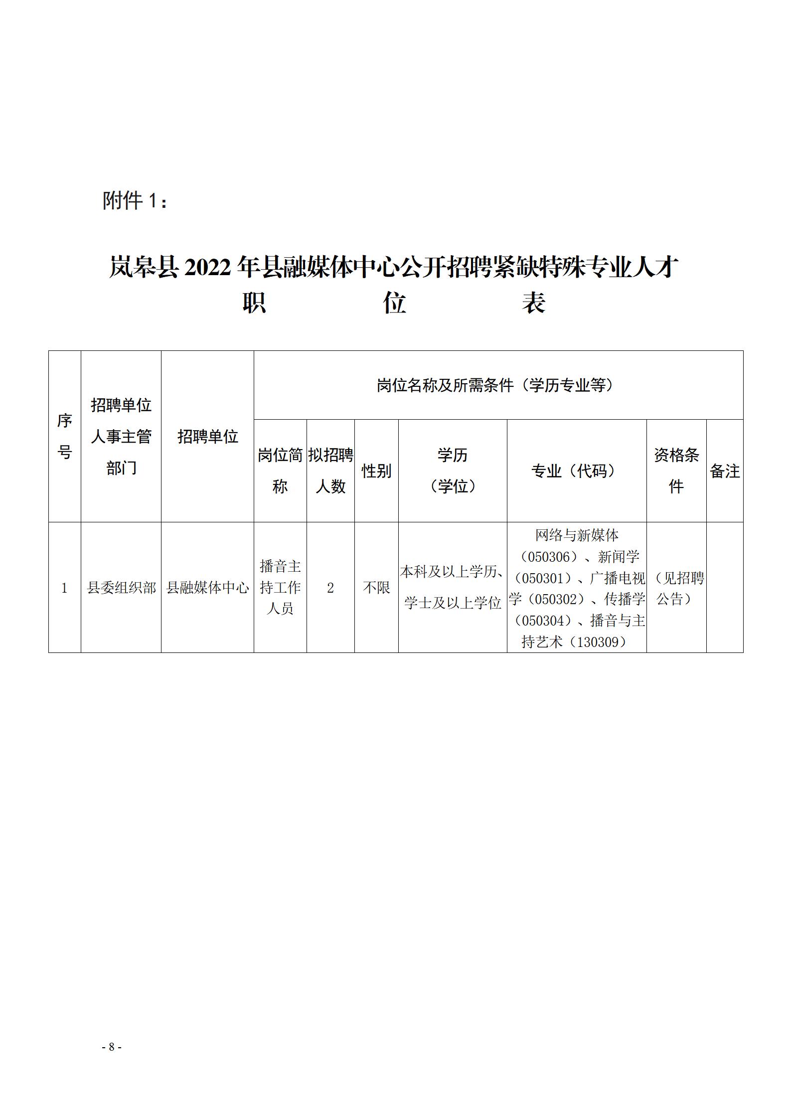 镇远县科技局最新招聘信息及职位详解