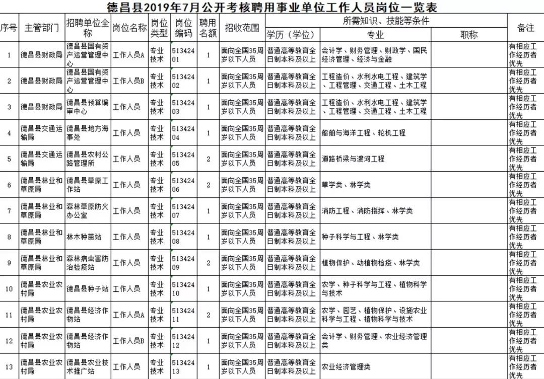 豆坝乡最新招聘信息概览与详解