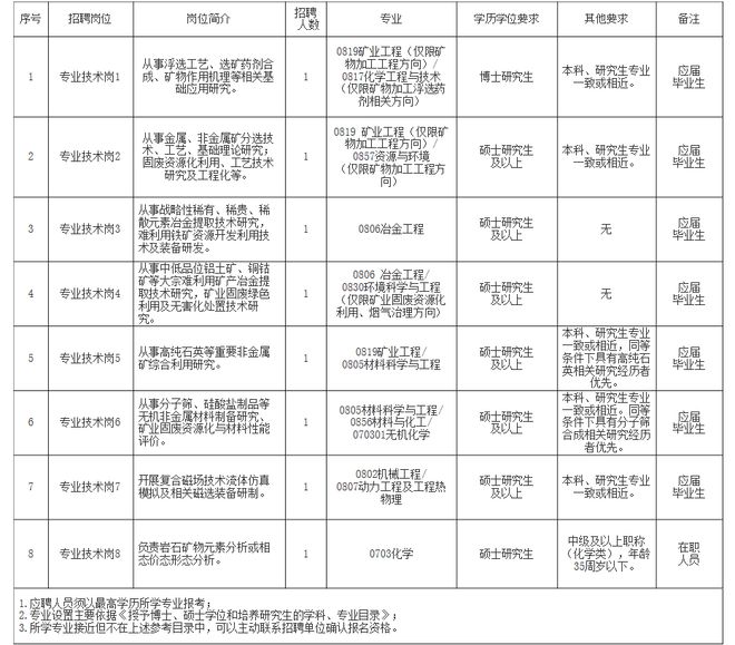 蒲城县自然资源和规划局最新招聘公告概览