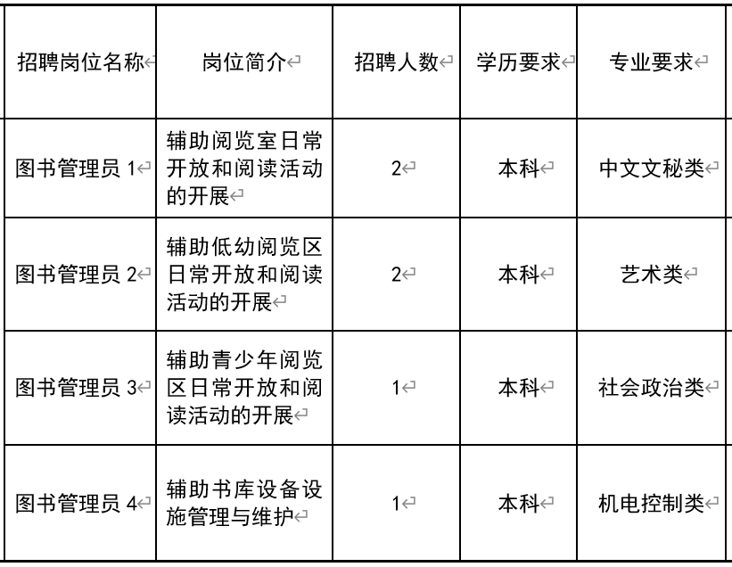 小店区图书馆最新招聘启事全景