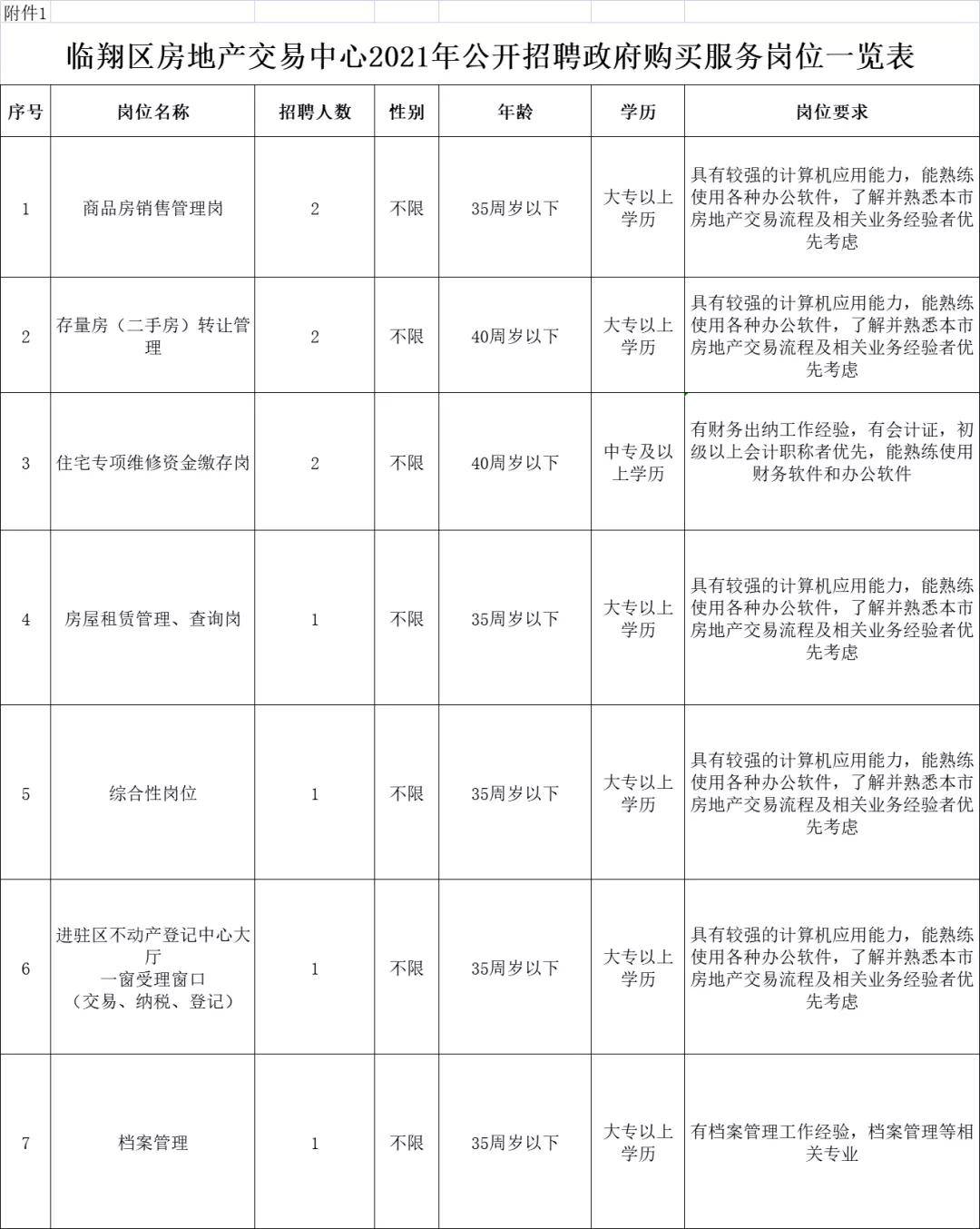 集安市住房和城乡建设局招聘启事概览