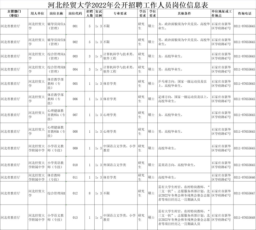 廊坊市质量技术监督局最新招聘信息概览